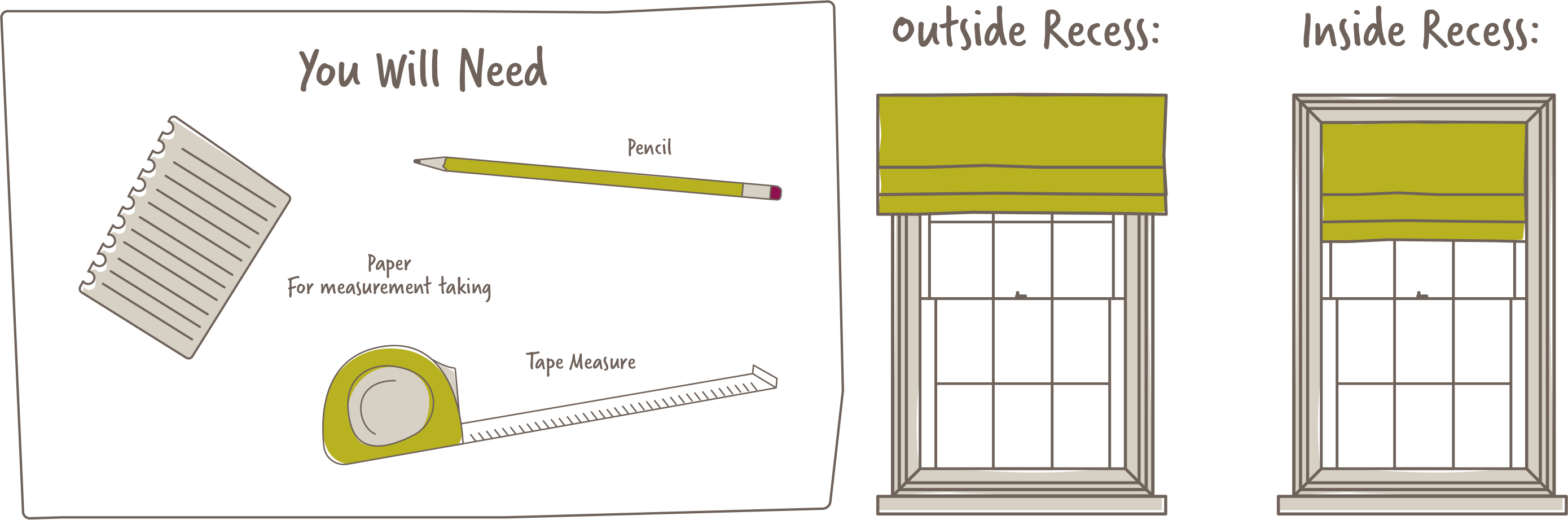 Measurement Types and What's Needed